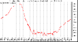 Milwaukee Weather Outdoor Humidity Every 5 Minutes (Last 24 Hours)