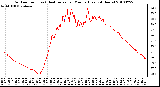 Milwaukee Weather Outdoor Temp (vs) Heat Index per Minute (Last 24 Hours)