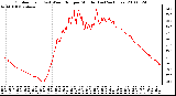 Milwaukee Weather Outdoor Temp (vs) Wind Chill per Minute (Last 24 Hours)