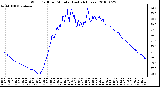 Milwaukee Weather Wind Chill per Minute (Last 24 Hours)