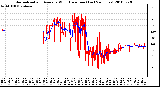 Milwaukee Weather Normalized and Average Wind Direction (Last 24 Hours)