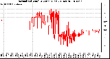 Milwaukee Weather Normalized Wind Direction (Last 24 Hours)