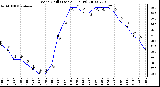 Milwaukee Weather Wind Chill (Last 24 Hours)