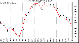 Milwaukee Weather Heat Index (Last 24 Hours)