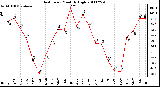 Milwaukee Weather Heat Index Monthly High