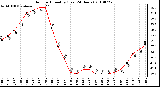 Milwaukee Weather Outdoor Humidity (Last 24 Hours)