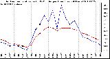 Milwaukee Weather Outdoor Temperature (vs) THSW Index per Hour (Last 24 Hours)