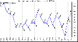 Milwaukee Weather Outdoor Temperature Daily Low