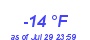 Milwaukee Weather Dewpoint High Low Year