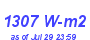 Milwaukee Weather Solar Radiation High Year