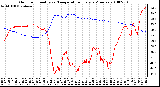 Milwaukee Weather Outdoor Humidity vs. Temperature Every 5 Minutes