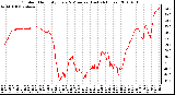 Milwaukee Weather Outdoor Humidity Every 5 Minutes (Last 24 Hours)