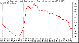 Milwaukee Weather Outdoor Temp (vs) Heat Index per Minute (Last 24 Hours)