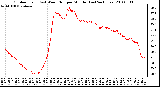 Milwaukee Weather Outdoor Temp (vs) Wind Chill per Minute (Last 24 Hours)