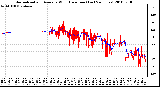 Milwaukee Weather Normalized and Average Wind Direction (Last 24 Hours)