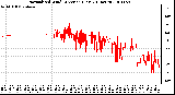 Milwaukee Weather Normalized Wind Direction (Last 24 Hours)