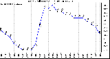 Milwaukee Weather Wind Chill (Last 24 Hours)