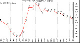 Milwaukee Weather Heat Index (Last 24 Hours)