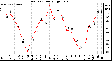 Milwaukee Weather Heat Index Monthly High