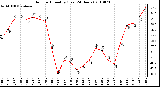 Milwaukee Weather Outdoor Humidity (Last 24 Hours)