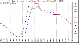 Milwaukee Weather Outdoor Temperature (vs) Wind Chill (Last 24 Hours)