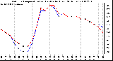 Milwaukee Weather Outdoor Temperature (vs) Heat Index (Last 24 Hours)