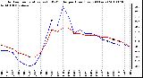 Milwaukee Weather Outdoor Temperature (vs) THSW Index per Hour (Last 24 Hours)