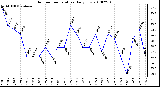 Milwaukee Weather Outdoor Temperature Daily Low