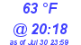 Milwaukee Weather Dewpoint High High Today