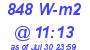 Milwaukee Weather Solar Radiation High Today