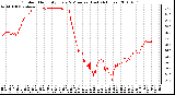 Milwaukee Weather Outdoor Humidity Every 5 Minutes (Last 24 Hours)