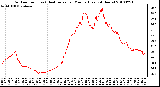 Milwaukee Weather Outdoor Temp (vs) Heat Index per Minute (Last 24 Hours)