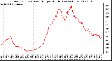 Milwaukee Weather Outdoor Temp (vs) Wind Chill per Minute (Last 24 Hours)