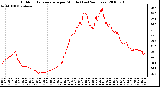 Milwaukee Weather Outdoor Temperature per Minute (Last 24 Hours)