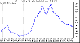 Milwaukee Weather Wind Chill per Minute (Last 24 Hours)