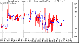 Milwaukee Weather Normalized and Average Wind Direction (Last 24 Hours)