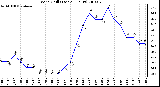 Milwaukee Weather Wind Chill (Last 24 Hours)