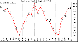 Milwaukee Weather Heat Index Monthly High