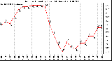 Milwaukee Weather Outdoor Humidity (Last 24 Hours)