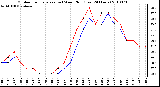 Milwaukee Weather Outdoor Temperature (vs) Wind Chill (Last 24 Hours)