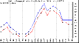 Milwaukee Weather Outdoor Temperature (vs) Heat Index (Last 24 Hours)