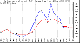 Milwaukee Weather Outdoor Temperature (vs) THSW Index per Hour (Last 24 Hours)