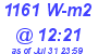 Milwaukee Weather Solar Radiation High Today