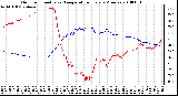 Milwaukee Weather Outdoor Humidity vs. Temperature Every 5 Minutes