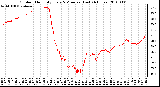 Milwaukee Weather Outdoor Humidity Every 5 Minutes (Last 24 Hours)