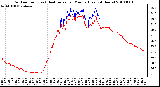 Milwaukee Weather Outdoor Temp (vs) Heat Index per Minute (Last 24 Hours)