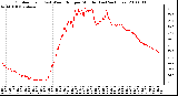 Milwaukee Weather Outdoor Temp (vs) Wind Chill per Minute (Last 24 Hours)