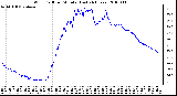 Milwaukee Weather Wind Chill per Minute (Last 24 Hours)