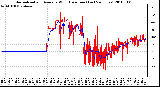 Milwaukee Weather Normalized and Average Wind Direction (Last 24 Hours)