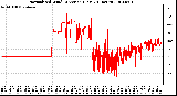 Milwaukee Weather Normalized Wind Direction (Last 24 Hours)